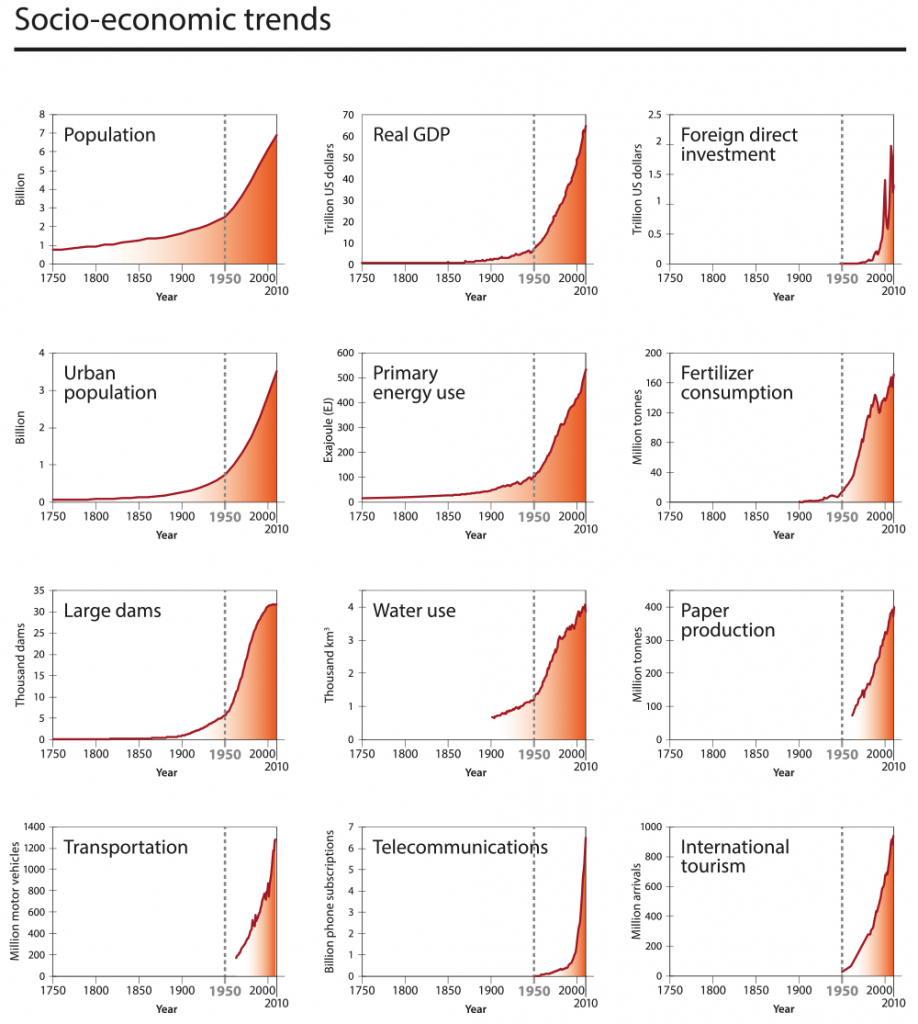 12 Grafiken mit Kurven zu sozio-ökonomischen Trends 